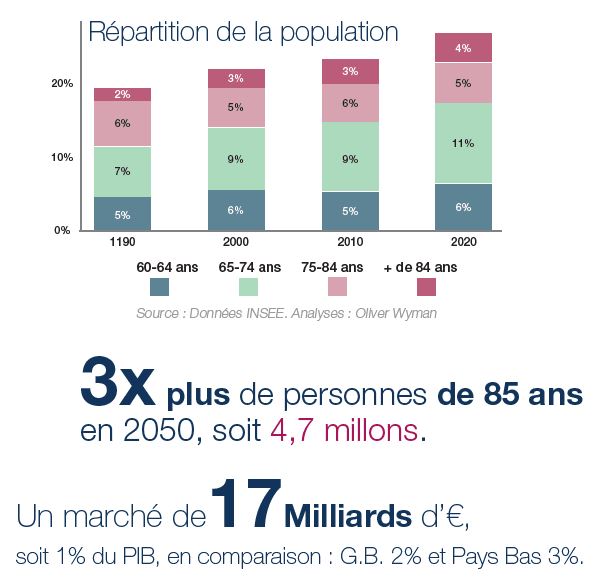 L'aide à domicile, un secteur d'avenir